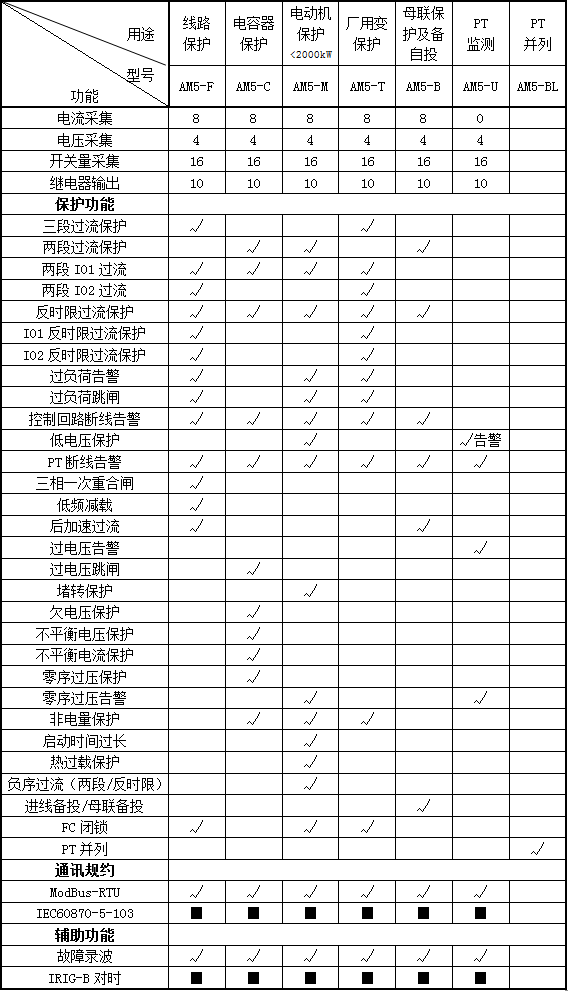 ౦羺|ٷվ