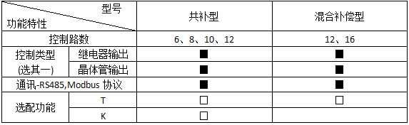 ౦羺|ٷվ