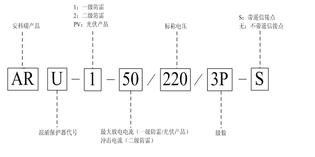 ౦羺|ٷվ