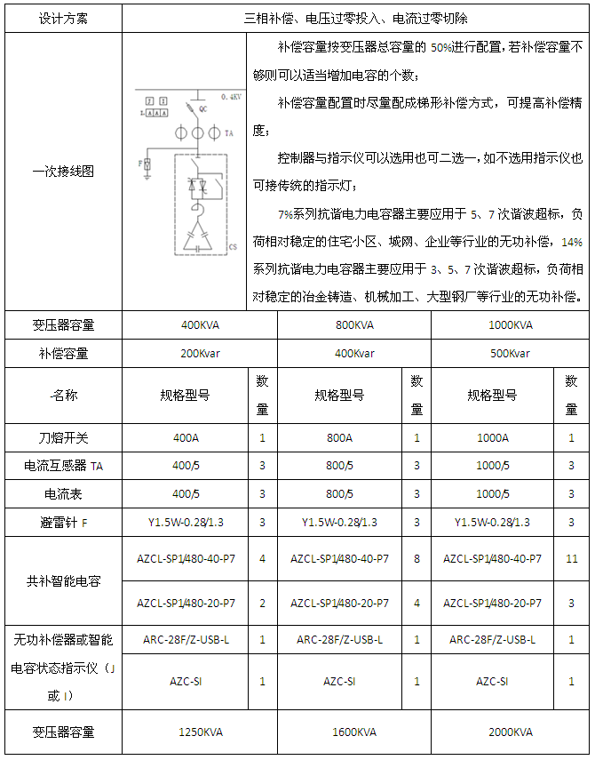 ౦羺|ٷվ