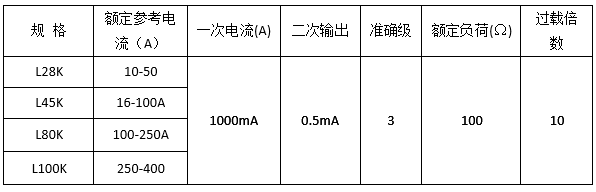 ౦羺|ٷվ