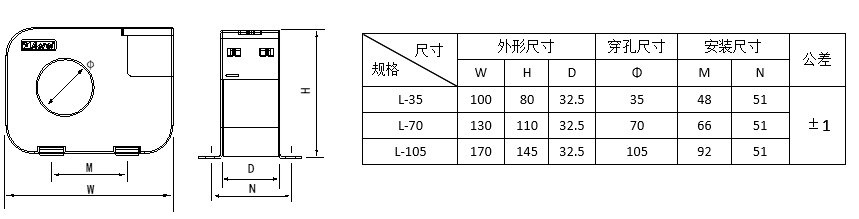 ౦羺|ٷվ
