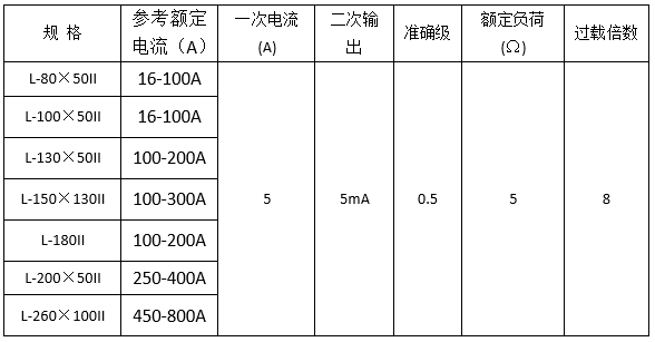 ౦羺|ٷվ