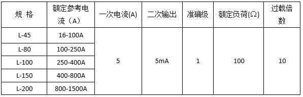 ౦羺|ٷվ