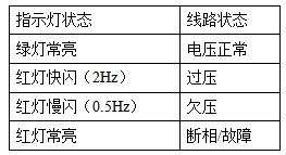 ౦羺|ٷվ